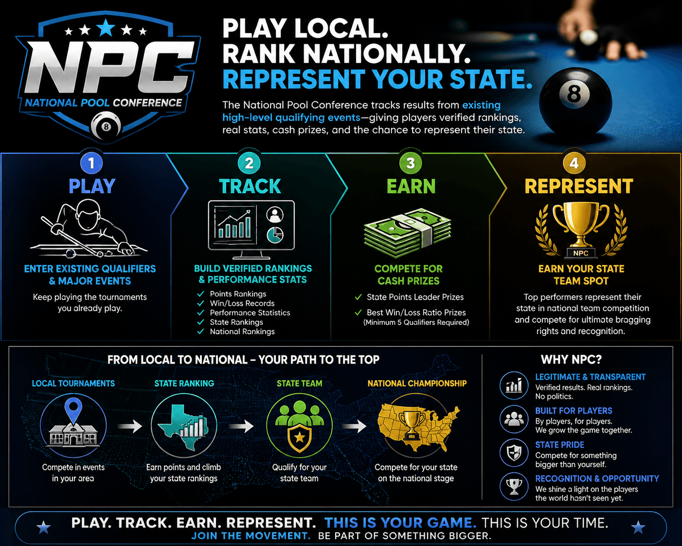 How National Pool Conference Works